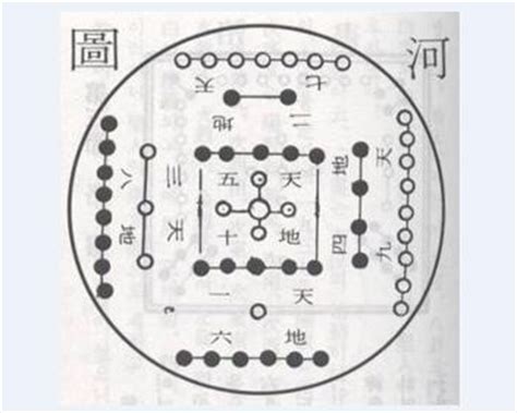 天一生水地六成之